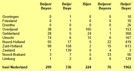 Various names in 1947